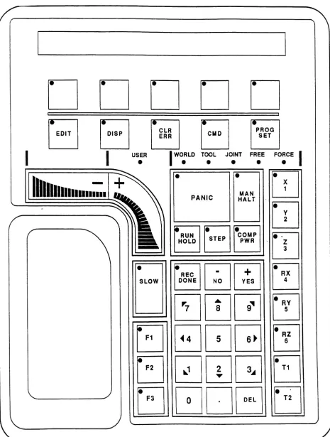 Figure1.5