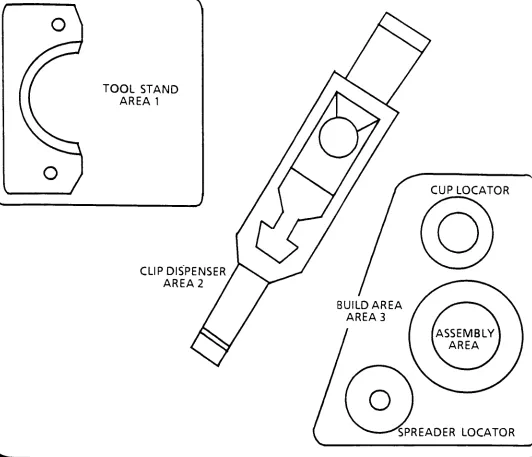 Figure3.2