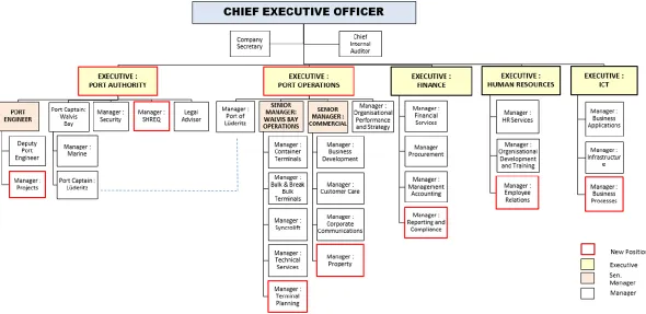 Figure 5: New Management Structure from 1 September 2014 