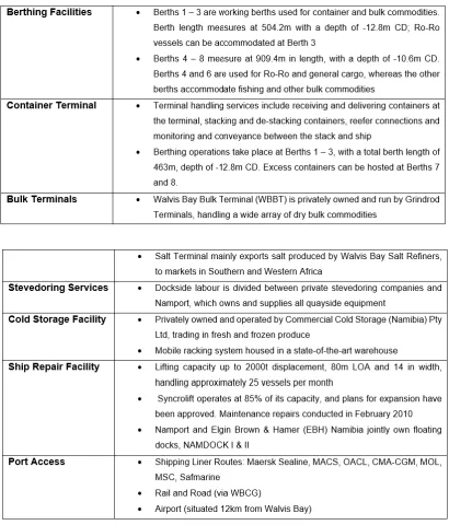 Table 4: Port of Walvis Bay Facilities