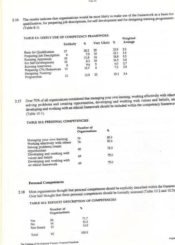 TABLE 8.1: LIKELY USE OF COMPETENCY FRAMEWORKLikelY 