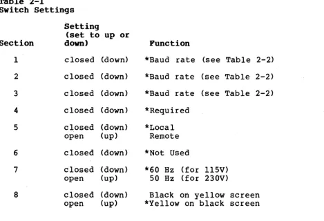 Table 2-1 Switch Settings 