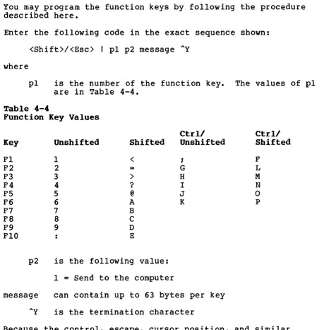 Table 4-4 Function Key 