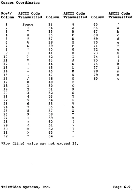Table 6-6 Cursor Coordinates 