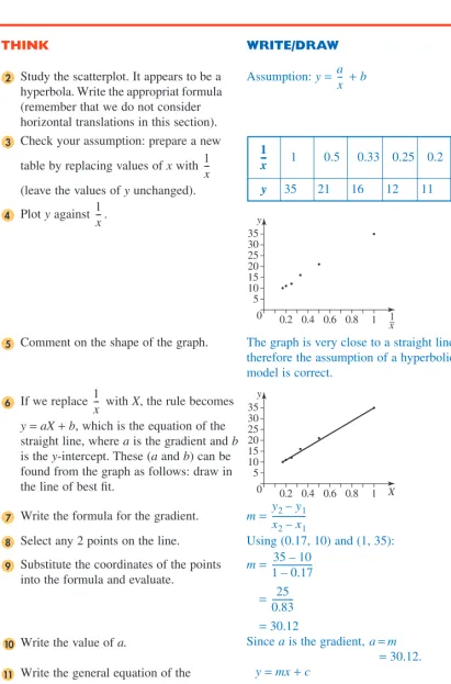 table by replacing values of x with 