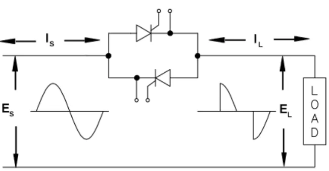 Figure 6.1.  Phase angle control at 50% power