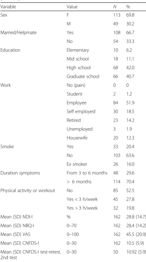 Table 1 Sociodemographic characteristics of the population(n = 162)
