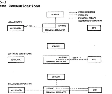 Figure 5-1 Subsystems 