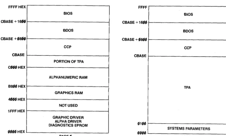 Figure 5-2 Memory Architecture 