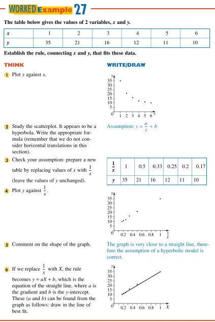 table by replacing values of x with 