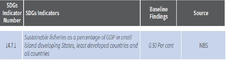 Table 2: Nigeria’s SDG Indicators Baseline Data, 2016 