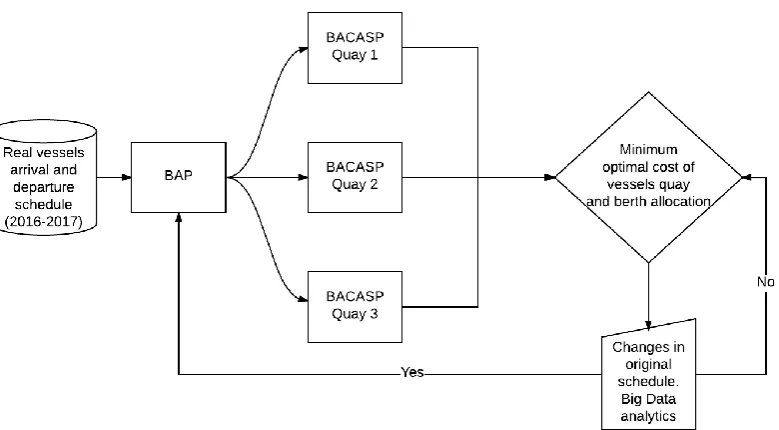 Figure 2. Proposed methodology  
