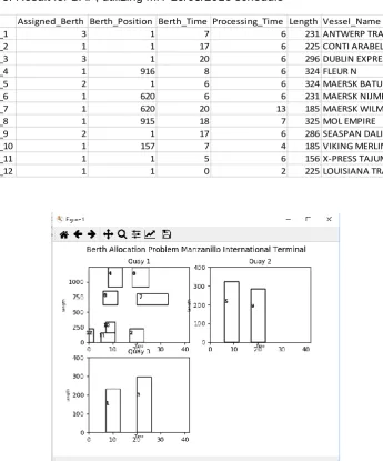 Figure 4. Graphical representation of BAP solution for MIT 10/05/2016 schedule 
