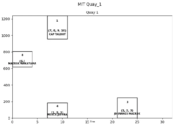 Table 4. BAP input values repeated as input for BAQCASP 