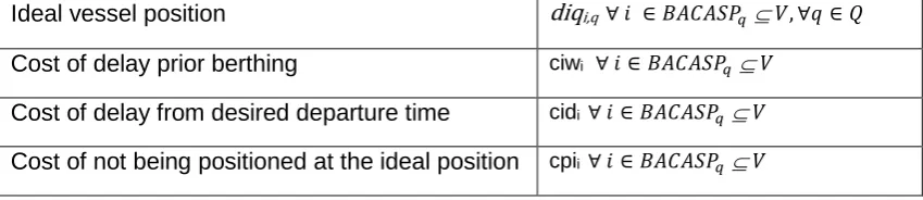 Table 5. QC assignment based on vessels length 