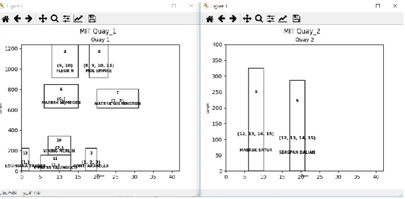 Figure 6. BAQCASP graph plot returned by python code after solving multi step MILP for MIT 10/05/2016 schedule