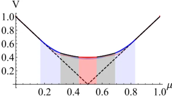 Figure 1.3: Partially revealing evidence