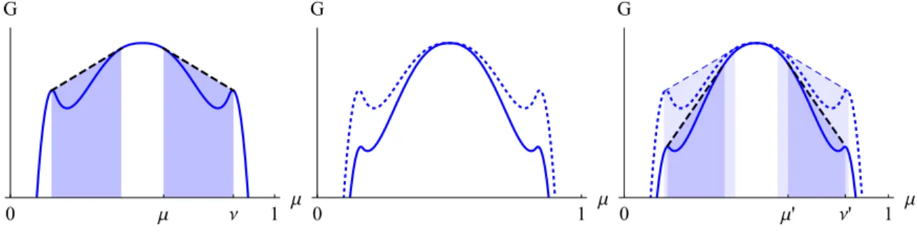 Figure 1.10: Precision-frequency trade-off