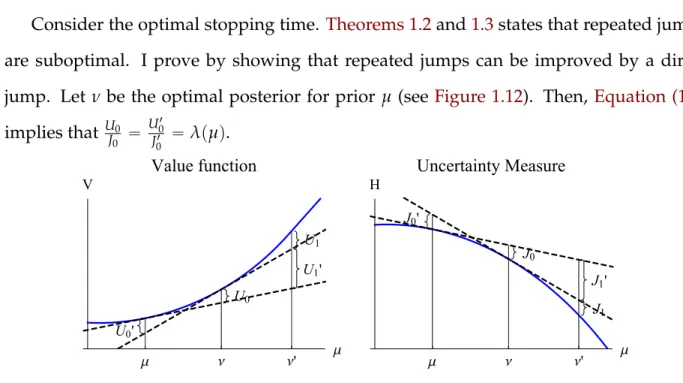 Figure 1.12: Continuing vs. stopping
