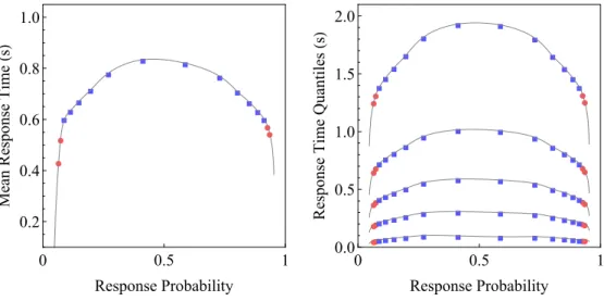 Figure 1.13: LP and QP plots