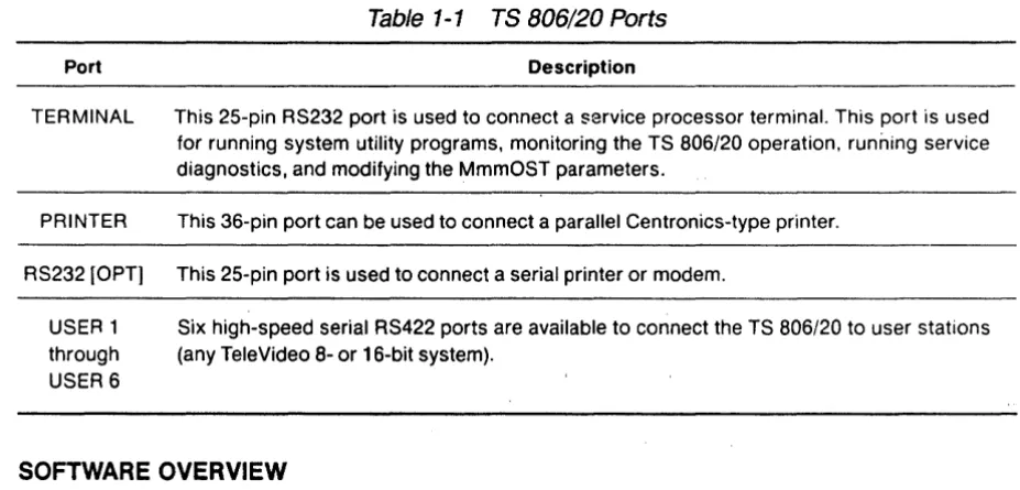 Table 1-1 TS 806/20 Ports 