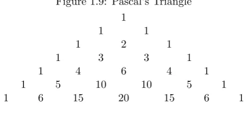Figure 1.9: Pascal’s Triangle