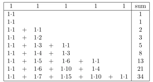 Table 4.6: Pascal’s Triangel Oﬀset by Two Entries