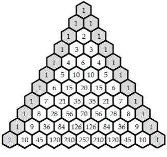 Figure 1.3:Constructing Pascal’sTriangle Step 2