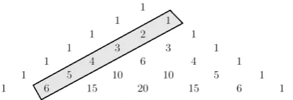 Figure 1.4: The 1 Numbers in Pascal’s Triangle