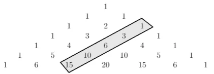 Figure 1.6: The Triangular Numbers in Pascal’s Triangle