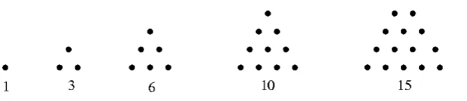 Figure 1.7: Demonstrating the Triangular Numbers