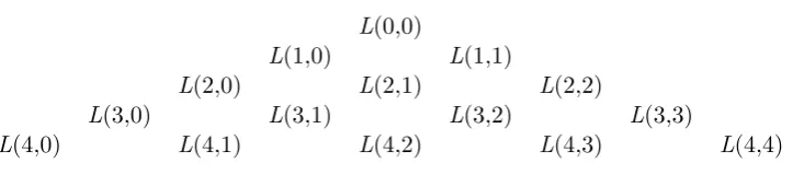 Figure 2.1: Leibniz’s Harmonic Triangle in L(n, r) Form