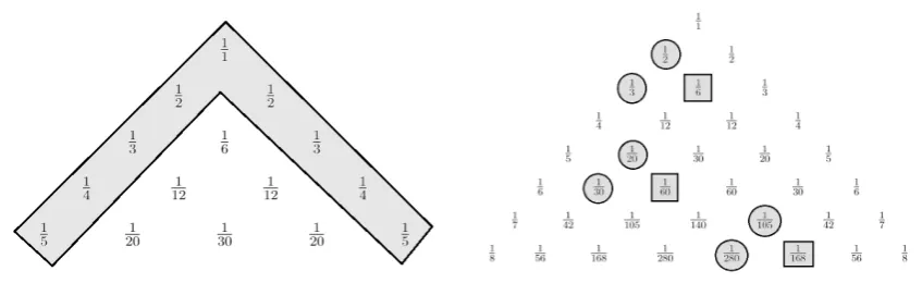Figure 2.3: Constructing Leibniz’s Trian-gle Step 2