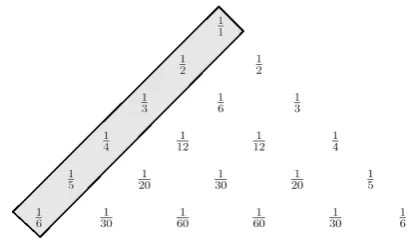 Figure 2.4: The 1st Diagonal in Leibniz’s Triangle