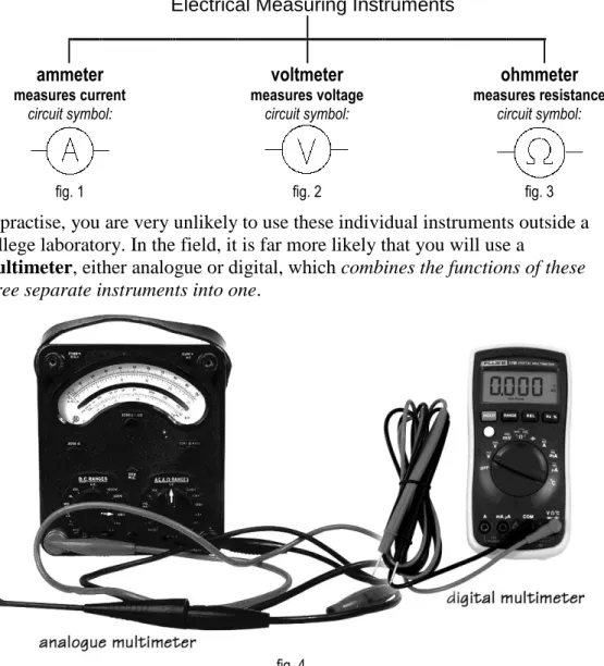 fig. 1  fig. 2  fig. 3 