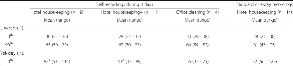 Table 4 The within-subject variation of the simplified referenceposture
