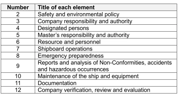 Table 4 Elements of ISM Code (IMO, 2013) 