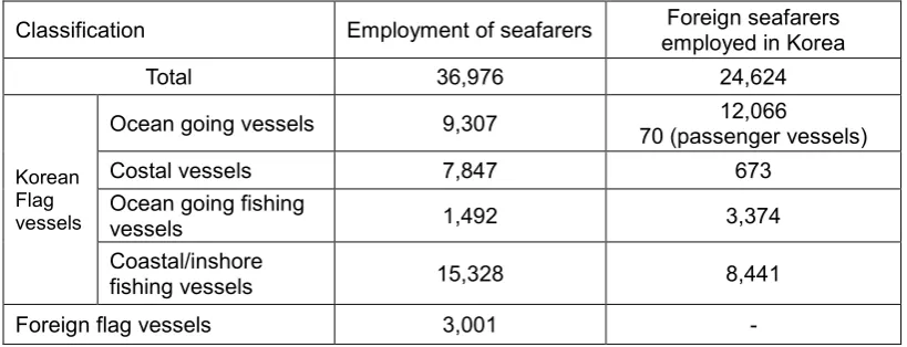 Table 6 Licensed and Registered Vessels in Korea 