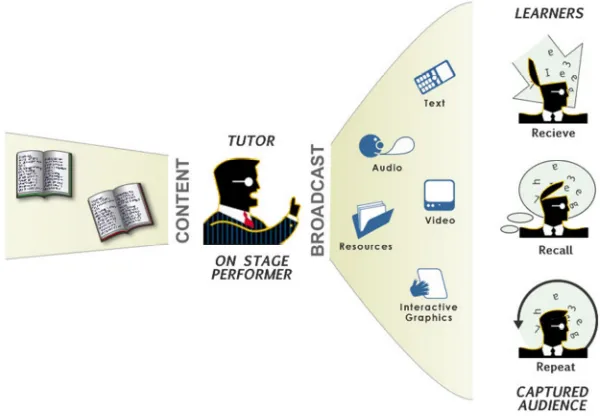 Figure 1 Educator broadcaster 