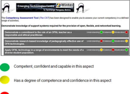 Figure 3: Categories, statements and responses 