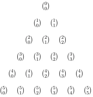 Figure 1.2: Pascal’s Triangle in Combinatorial Notation