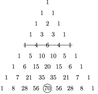 Figure 2.1: Example of (2.2) for n = 4