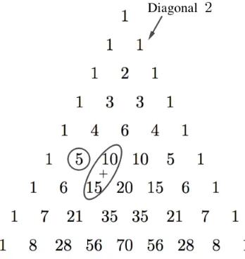Figure 2.3 shows which entries are being considered for n = 5.