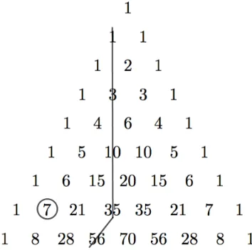 Figure 2.12: The Big Hockey Stick and Puck Example