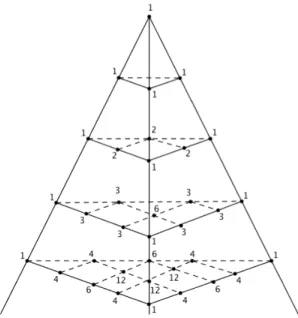 Figure 3.1: Pascal’s Pyramid