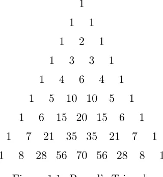 Figure 1.1: Pascal’s Triangle