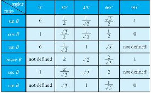 Fig. 1, Trigonometry Table 