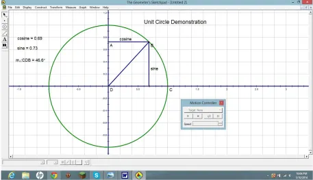 Fig. 3, ​Unit Circle Dynamic Model Generator for Sine and Cosine Values 