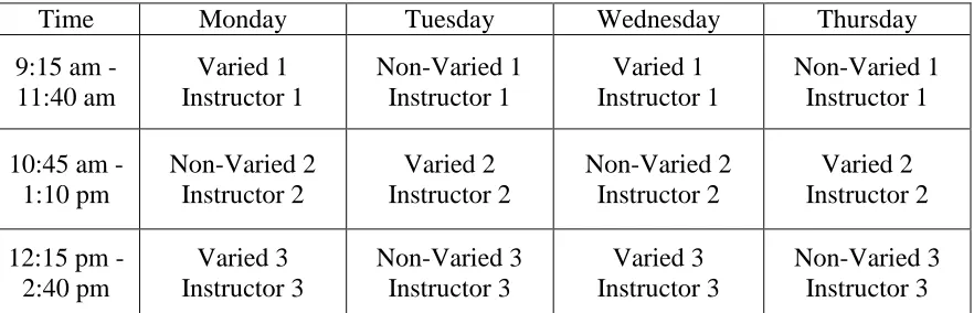 Figure 1. An outline of the schedule used in the current study for the six two-day per week classes taught by three different instructors