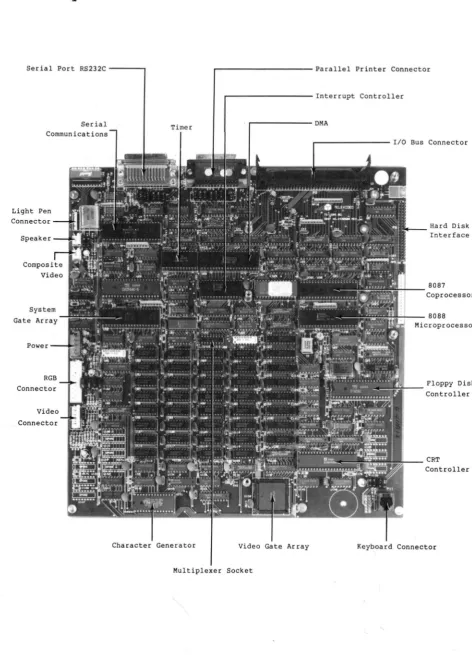Figure 2-1 TS 1605 System 